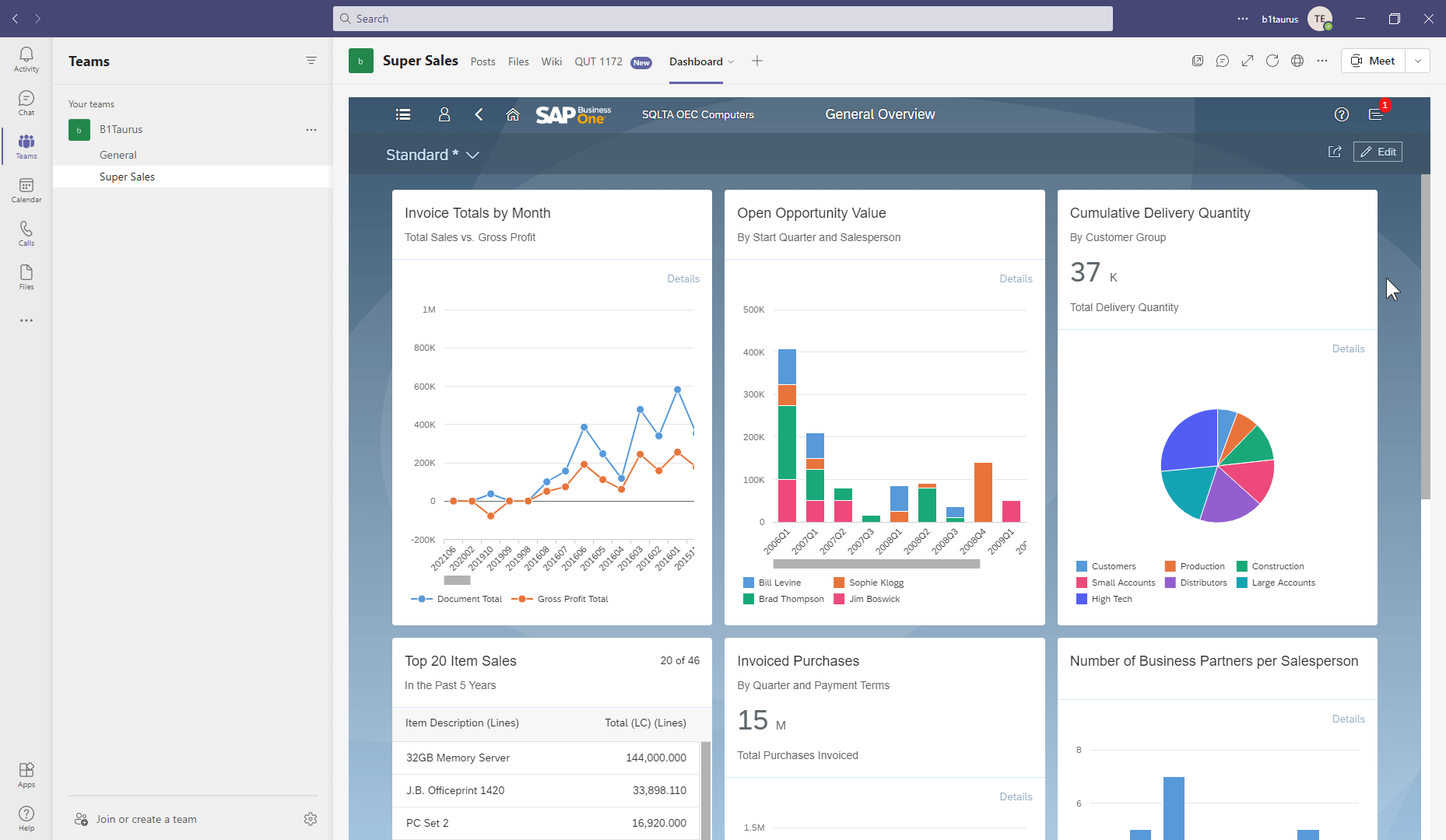 SAP Business One 10.0 Web Client MS Teams: Zugriff auf Dashboards & Charts
