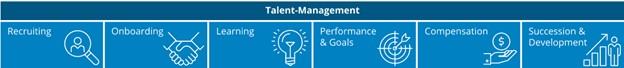 SAP SuccessFactors HR Personalsoftware Talentmanagement